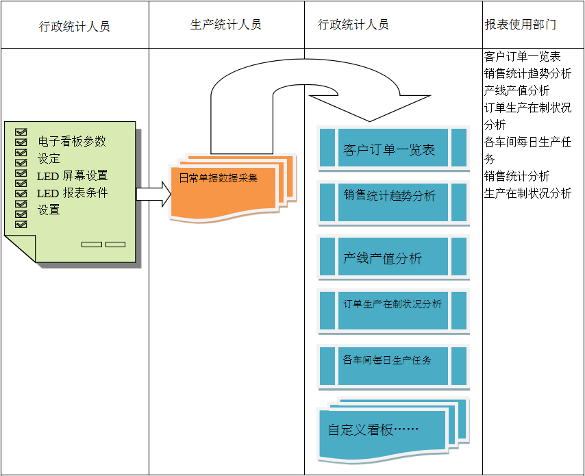 使用电商ERP安博官方网页版_安博(中国)
进行订单管理有哪些好处?