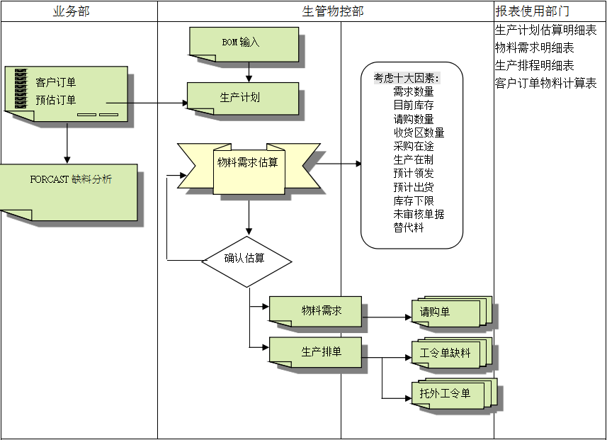 ERP安博官方网页版_安博(中国)
的三大维度管理
