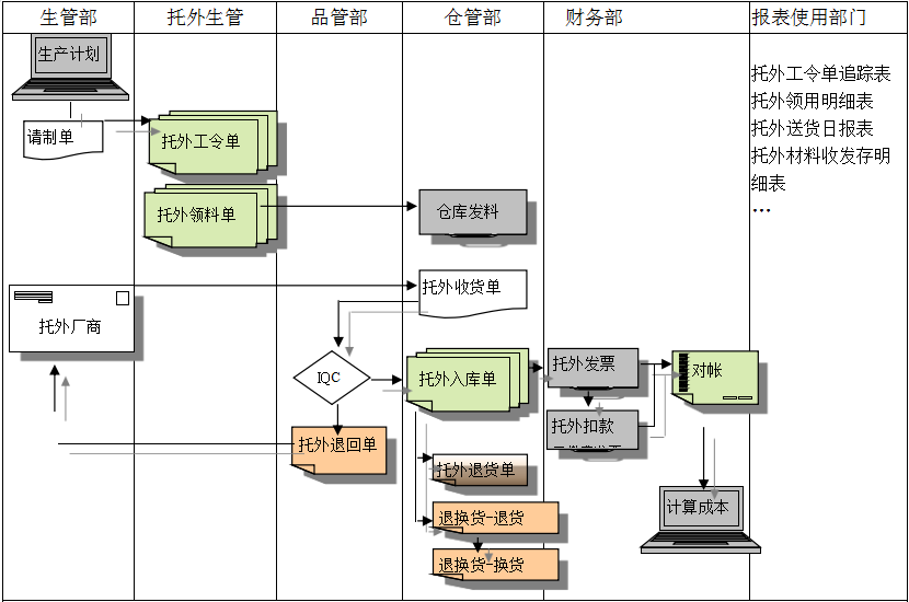 ERP安博官方网页版_安博(中国)
给企业内部控制带来哪些影响及风险?