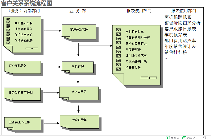 　ERP安博官方网页版_安博(中国)
的具体操作步骤是怎样的