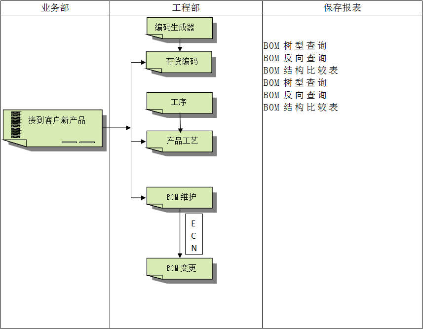 ERP安博官方网页版_安博(中国)
具有哪些特点?