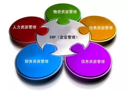 ERP安博官方网页版_安博(中国)
是所有行业都适用吗?