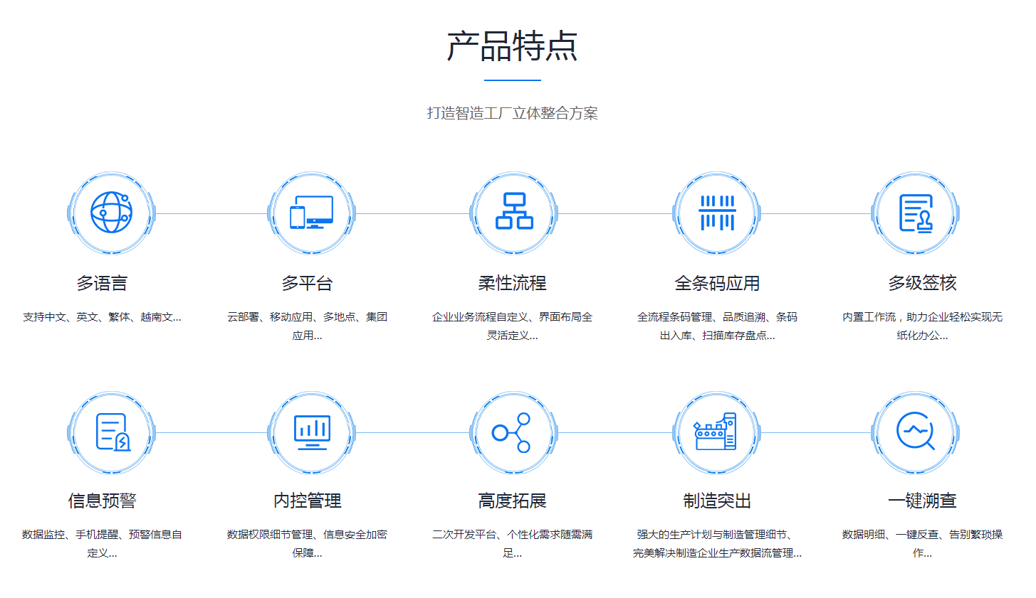 如何缩短ERP安博官方网页版_安博(中国)
的实施周期?