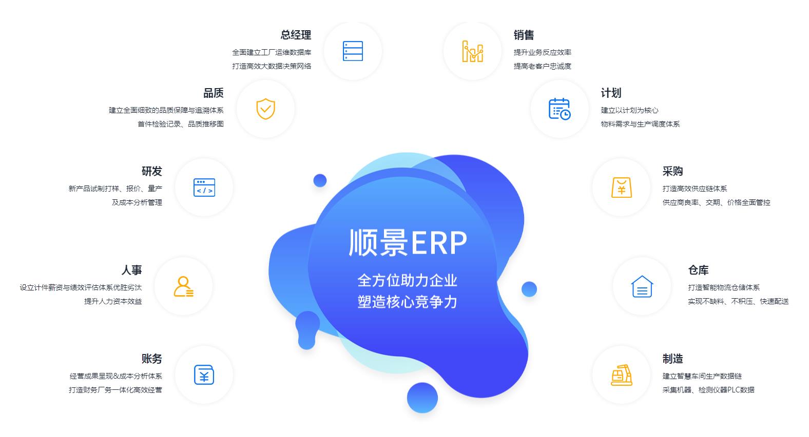 中小企业如何快速实施ERP管理安博官方网页版_安博(中国)
?