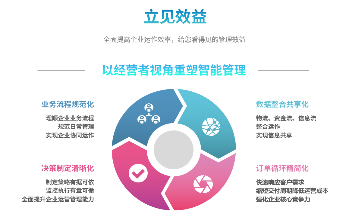 企业实施ERP安博官方网页版_安博(中国)
要提前了解哪些方面?