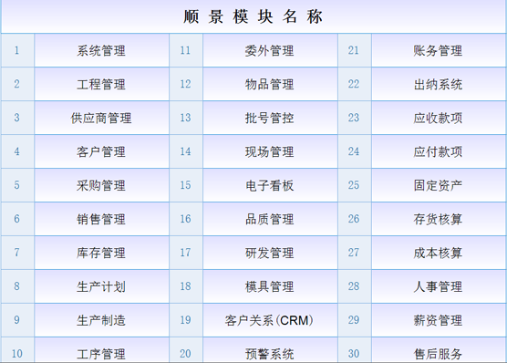 ERP安博官方网页版_安博(中国)
是什么意思？