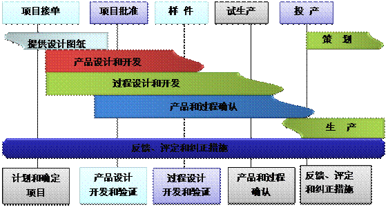 什么是ERP安博官方网页版_安博(中国)
的核心?