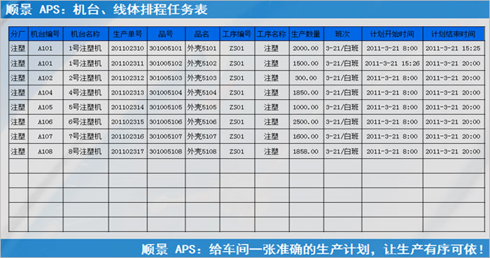 ERP安博官方网页版_安博(中国)
执行的过程中会遇到什么问题?