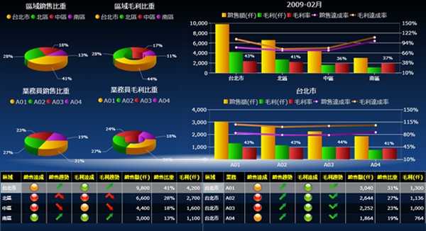 ERP软件安博官方网页版_安博(中国)
的基础数据如何快速管理?