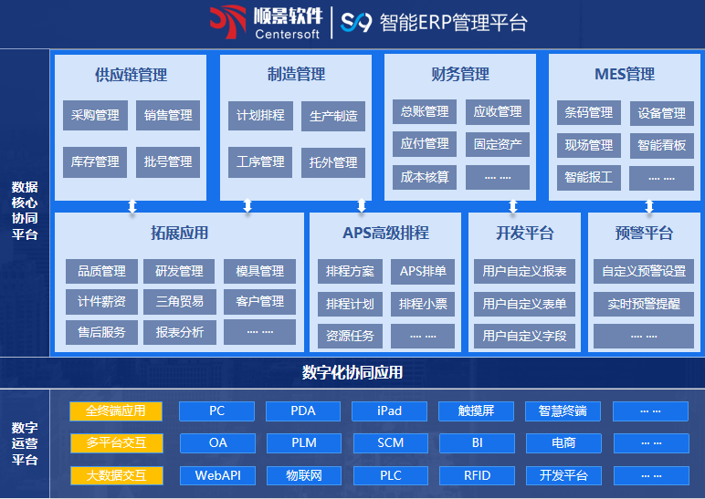 安博官方网页版_安博(中国)S9 ERP安博官方网页版_安博(中国)
