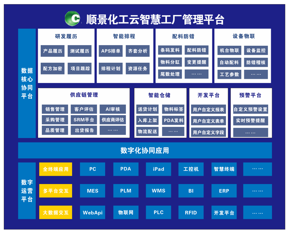 安博官方网页版_安博(中国)化工云智慧工厂管理平台